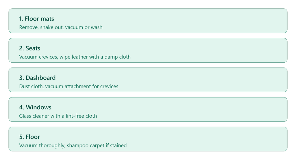 How to Clean Your Car Interior